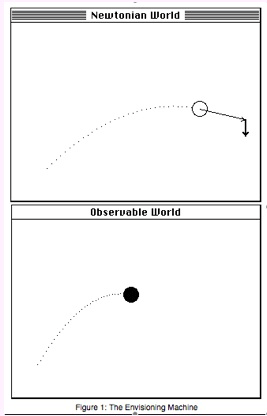 diagrams of moving object