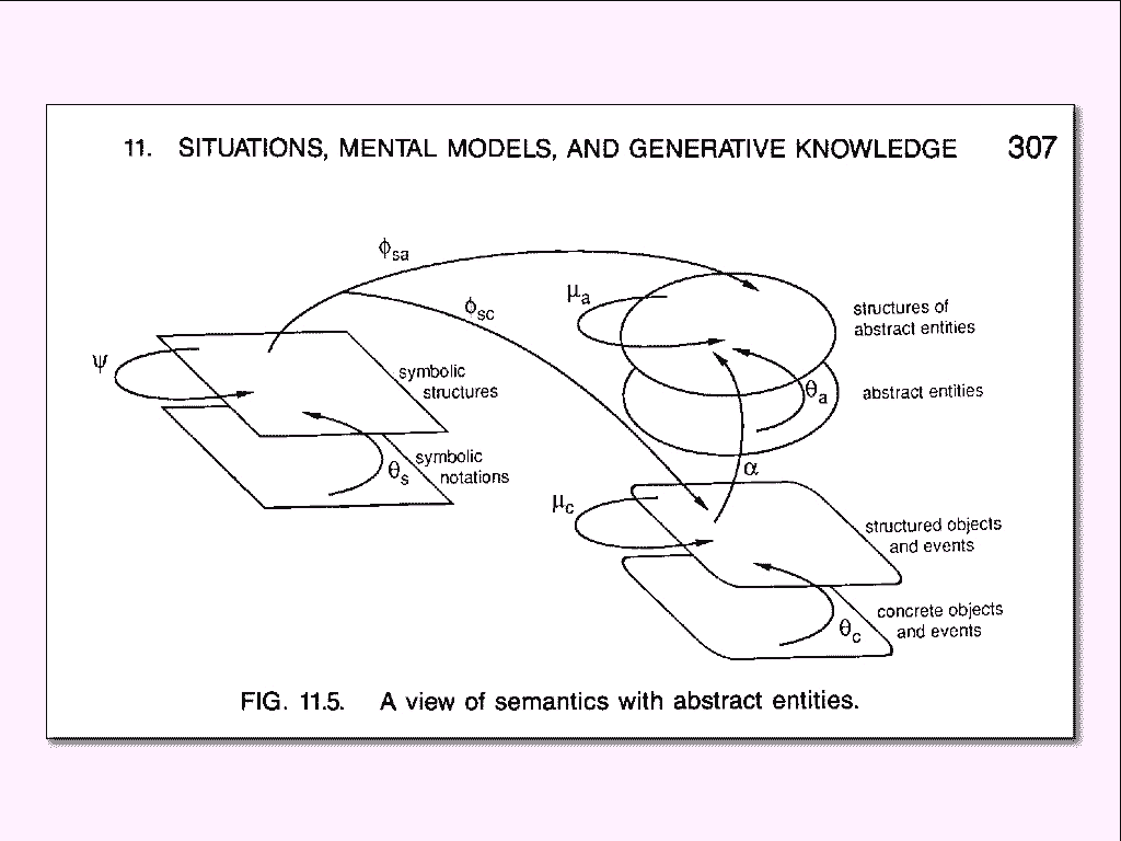 mappings among symbols, abstract entitities, and concrete objects and events