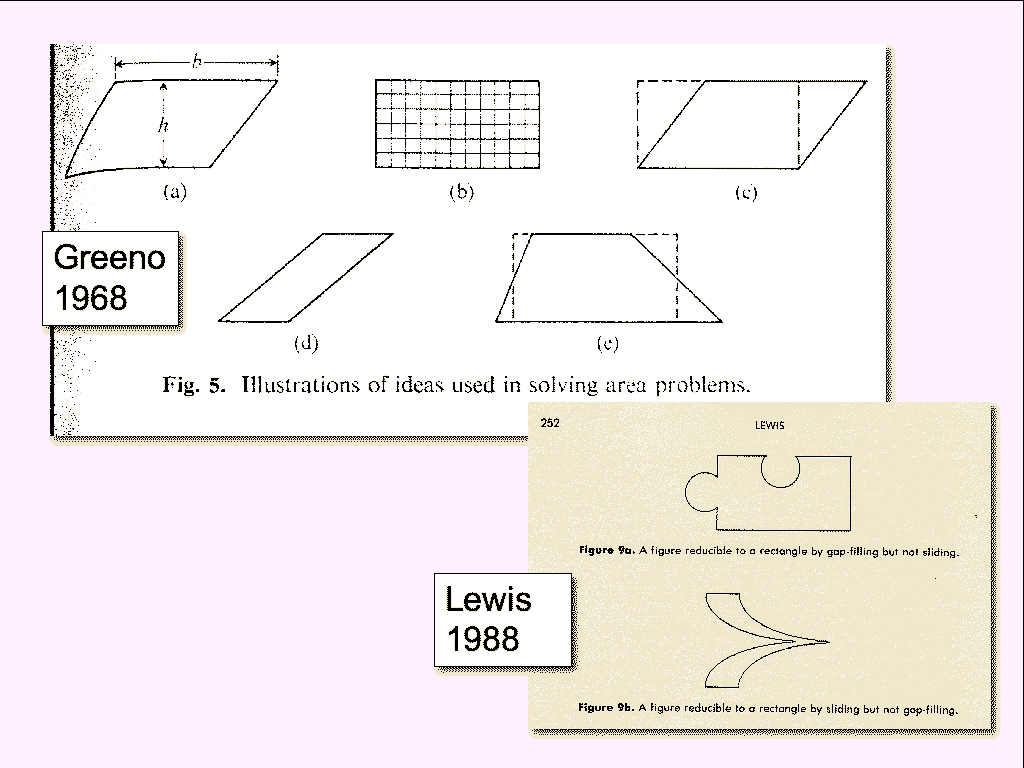 diagrams of finding the area of a parallelograms from greeno 1968 and lewis 1988