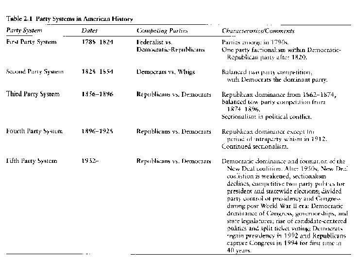 The Federalists Vs The Republicans Chart