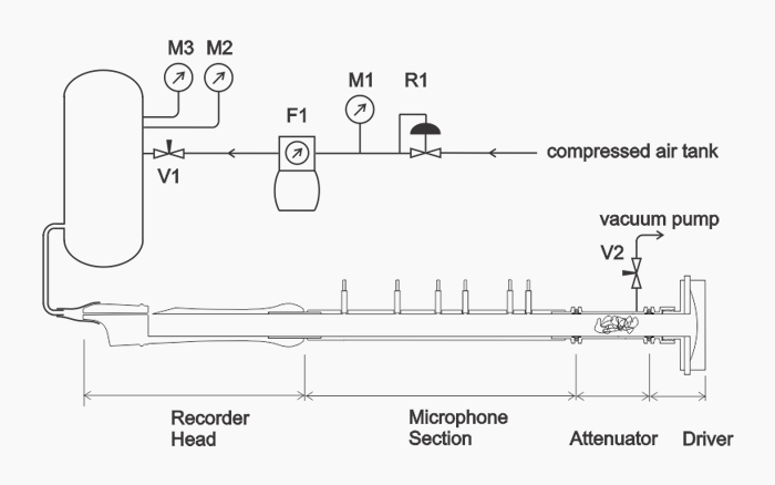 recorder head reflectometer