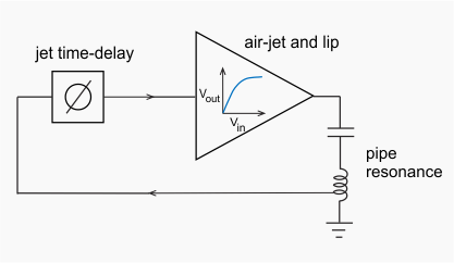 feedback oscillator